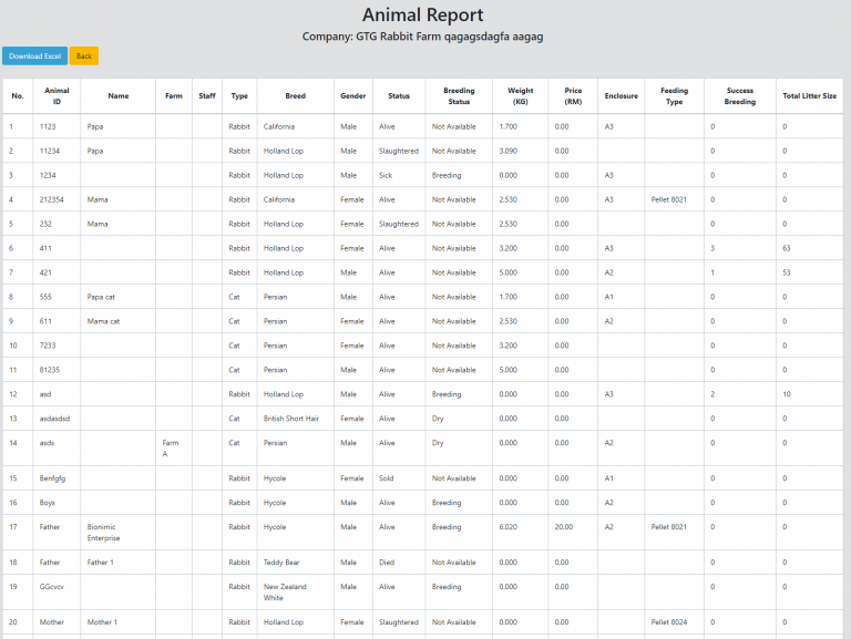 animal_report_output